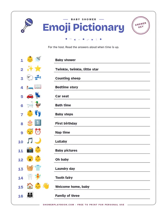 Emoji pictionary answer key with all 16 answers filled in